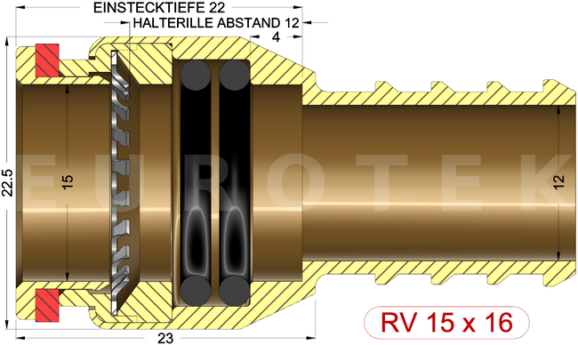 description